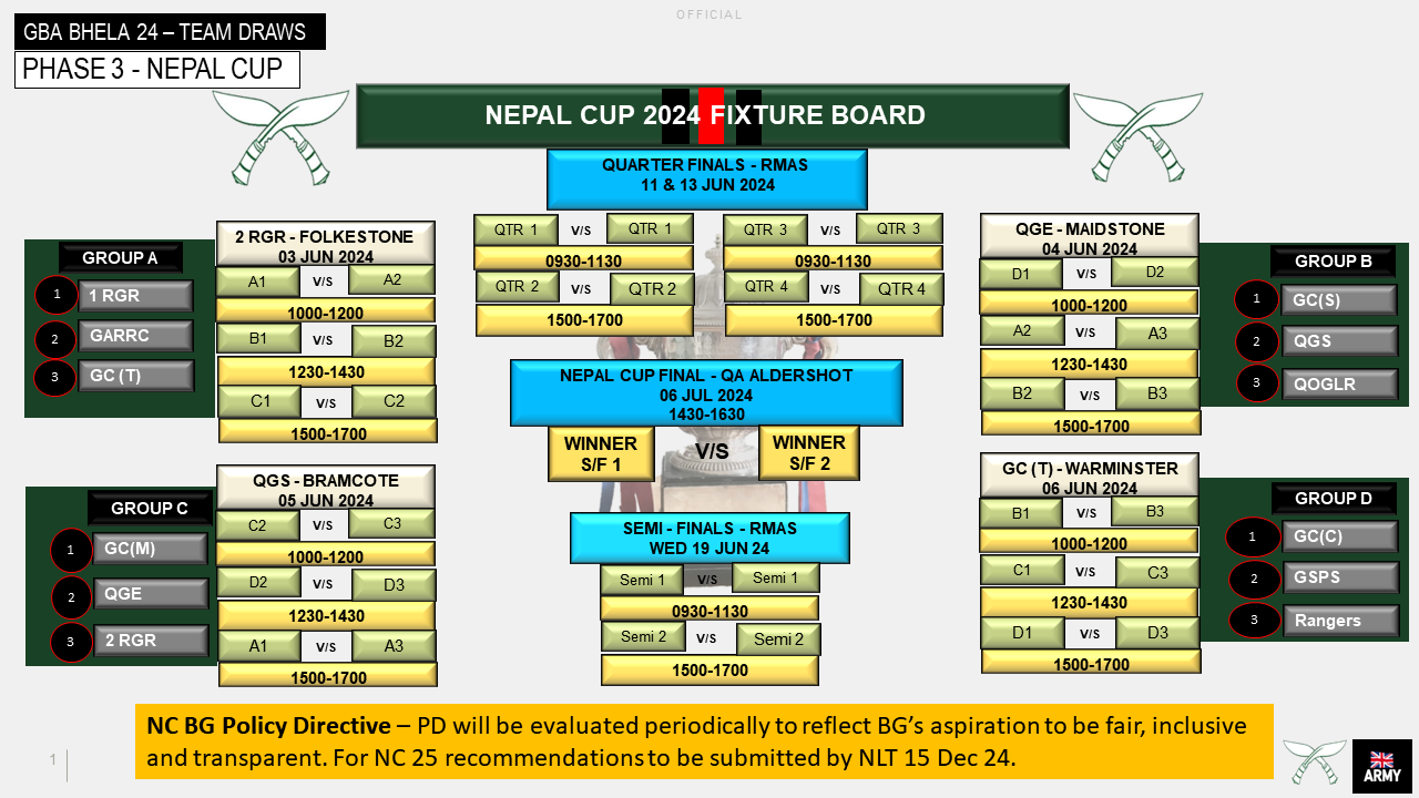 Nepal Cup Draw