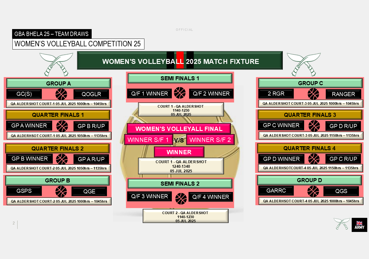 Nepal Cup, Kathmandu Cup and Gurkha Ladies Volleyball Competitions 2025 Draw