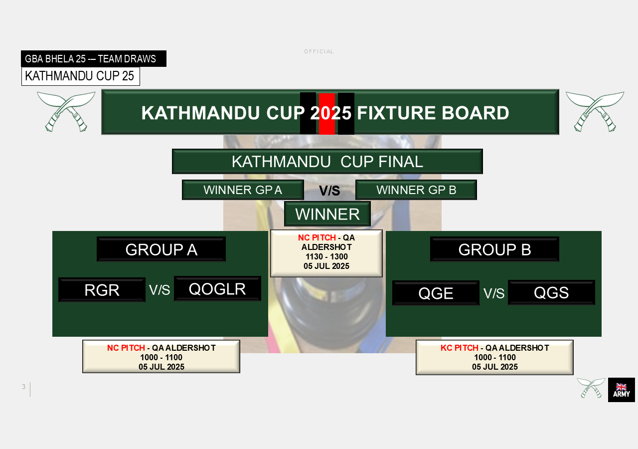 Nepal Cup, Kathmandu Cup and Gurkha Ladies Volleyball Competitions 2025 Draw